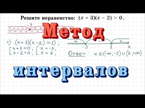Видео: Метод интервалов #1