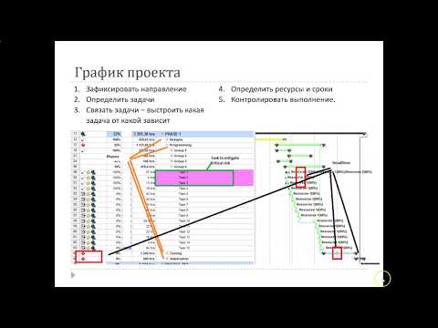Видео: PM_05: Планирование проекта. График проекта
