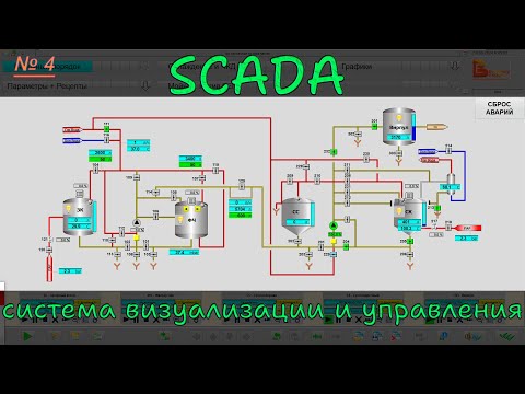 Видео: 4. SCADA. Система визуализации и управления технологическим процессом