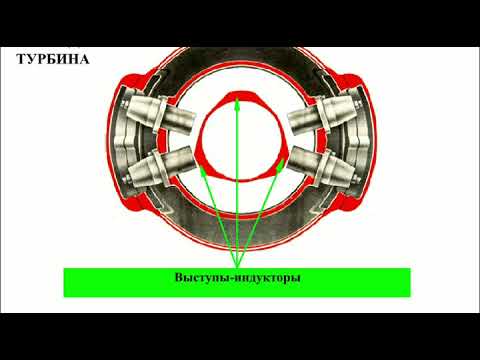 Видео: Горьковой А. В. Обзорная лекция  № 2. Конструкция вертолёта.