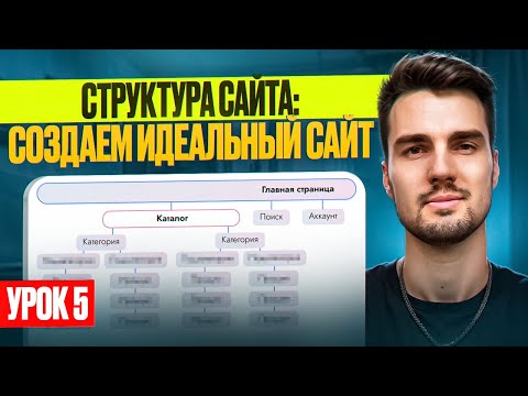 Видео: Структура сайта: создаем идеальный сайт