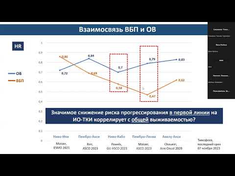 Видео: Роль комбинированных режимов в 1 линии терапии метастатического рака почки (вебинар 9 ноября 2023)