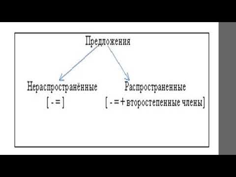 Видео: Простое предложение как синтаксическая единица.