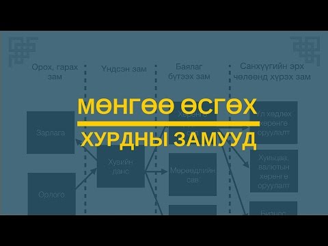 Видео: Мөнгөө өсгөх хурдны замууд