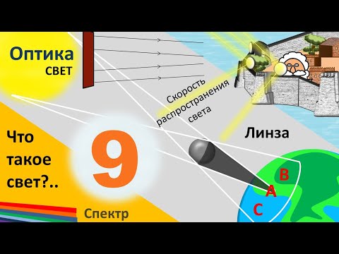 Видео: Что такое свет Скорость Источники и приемники Свет в разных средах Виды линз Серия 9