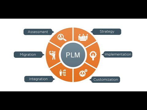 Видео: Что такое PLM и как должен выглядеть современный процесс разработки изделия