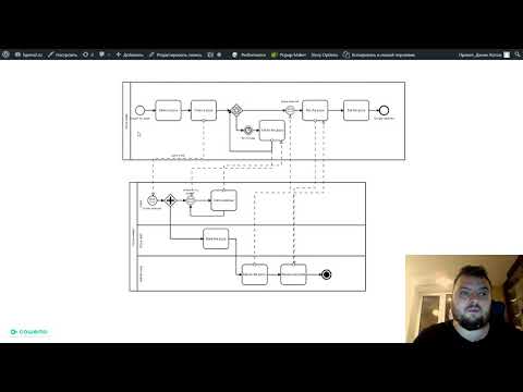 Видео: Пример процесса BPMN «Заказ пиццы Business-to-Business»