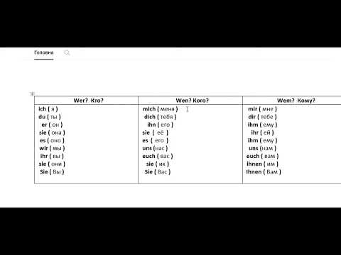 Видео: Немецкий язык для начинающих   689 урок
