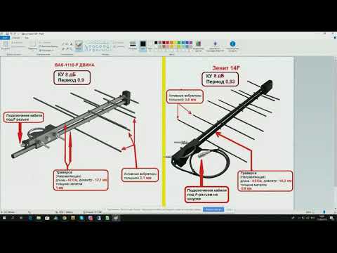 Видео: Вебинар "Обзор и сравнение эфирных DVB-T2 антенн "