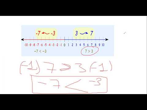 Видео: 2-бөлүм (барабарсыздыктар)