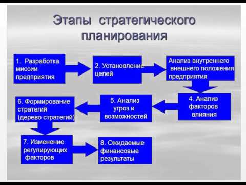 Видео: Вейнгардт Экономика организации  Урок 7 Планирование деят ти предпр