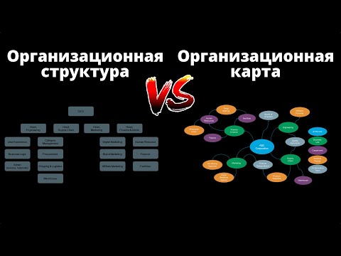 Видео: ЧЕМ ОРГАНИЗАЦИОННАЯ КАРТА ЛУЧШЕ чем Орг-структура?