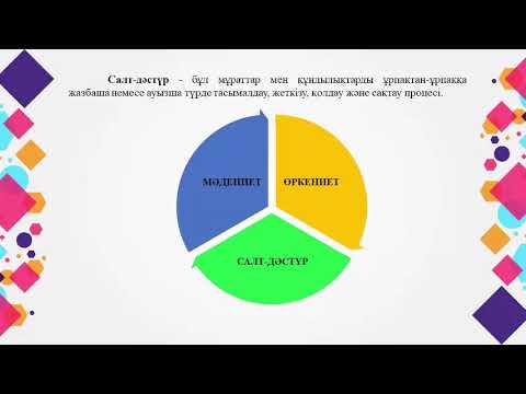 Видео: Әлеуметтану лекция 10