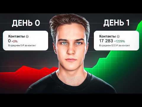 Видео: Как ПРАВИЛЬНО создать аккаунт на Авито