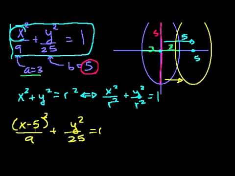 Видео: Конические сечения. Эллипс