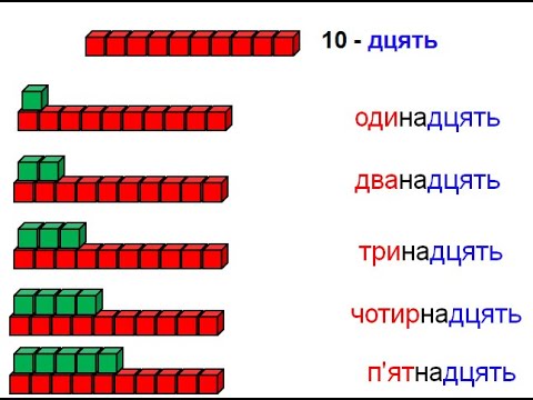 Видео: Навчаюся визначати слова — назви чисел. Навчаюсь добирати числівники. 2 клас.
