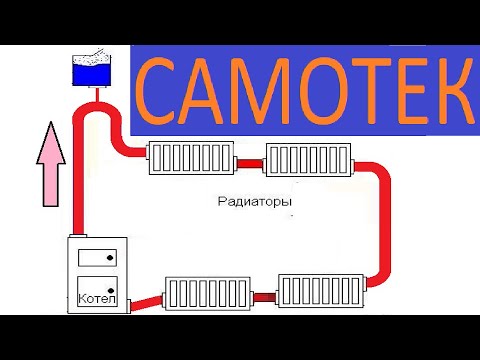 Видео: САМОТЕК БЕЗ ОБМАНА