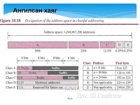 Видео: Компьютерийн сүлжээний үндэс - Сүлжээний түвшин [4/14] - Танхимаар#2