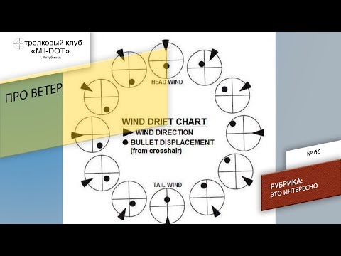 Видео: Про ветер