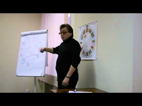 Видео: Источники силы. Часть 1.