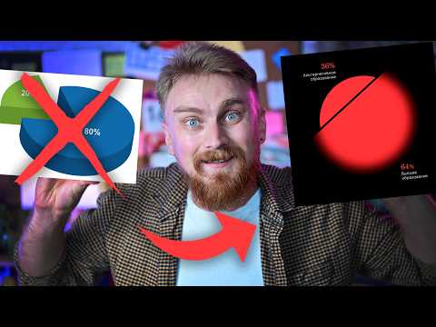 Видео: 🔥 10 ИДЕЙ для презентации в PowerPoint | Как оформить круговую диаграмму