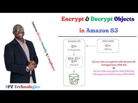 Видео: Шифрование и дешифрование объектов Amazon S3: сравнение SSE-S3 и SSE-KMS | Безопасность S3 | Прак...