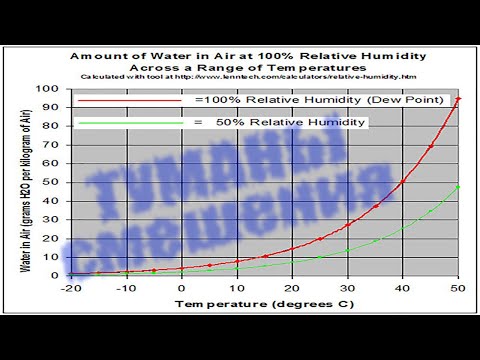 Видео: Туманы смешения. И в чашке, и почти в стратосфере!)))
