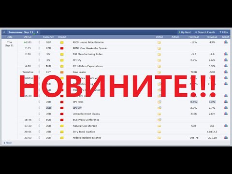 Видео: Познай стратегията, която донесе печалба, Трейдинг пъзел + Важните новини за седмицата!