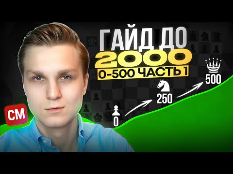 Видео: ШАХМАТНЫЙ ГАЙД до 2000: Часть 1 — рейтинг 0–500