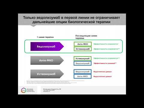 Видео: Сателлитный симпозиум главного спонсора компании Такеда «ВЗК: современные вызовы и решения»