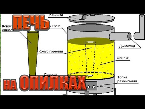 Видео: Печь  на ОПИЛКАХ горение  24  часа на  одной загрузке !