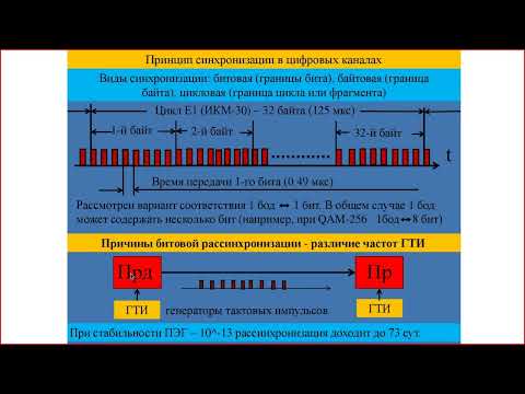 Видео: Лекция 7 - Кодирование сигналов