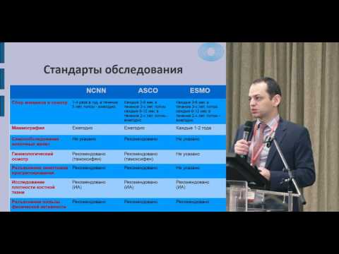 Видео: Принципы наблюдения после радикального лечения РМЖ