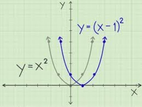 Видео: Парабола. Квадраттық теңдеу графигі. Парабола шыңы!