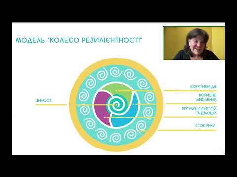 Видео: Психологічна стійкість та життєві цінності