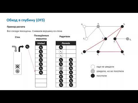 Видео: Обход графа в глубину (DFS)