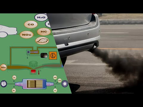 Видео: Контроль выбросов дизельного двигателя (часть 8)