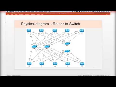 Видео: CCIE за год. Лабинар "Основы маршрутизации"