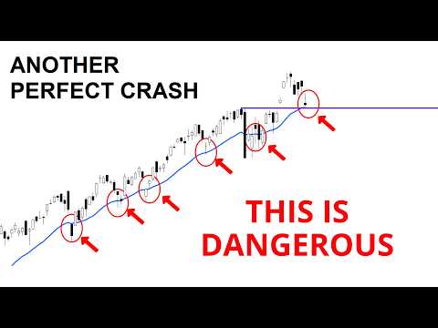 Видео: Технический анализ акций: SPY / QQQ / NVDA / TSLA / AMD / PLTR / ORCL