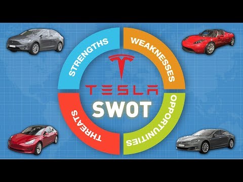 Видео: SWOT-анализ Tesla