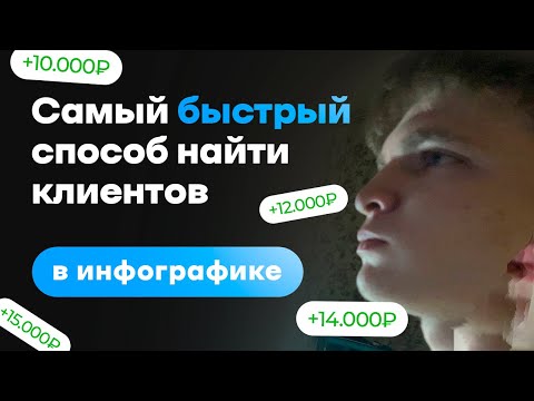 Видео: САМЫЙ БЫСТРЫЙ СПОСОБ НАЙТИ КЛИЕНТОВ | первые клиенты в инфографике это легко!