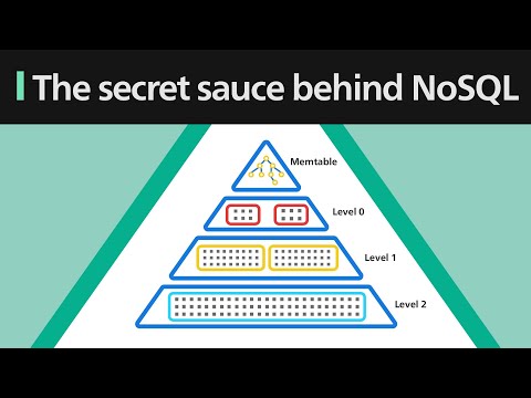 Видео: Секретный ингредиент NoSQL: LSM-дерево