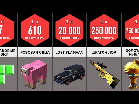 Видео: Сравнение Вероятностей: ИГРОВЫЕ ПРЕДМЕТЫ