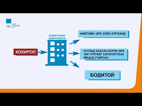 Видео: Видео хичээл, Захиргааны эрх зүй 2: Хууль бус ажиллагаанаас үүссэн хохирол