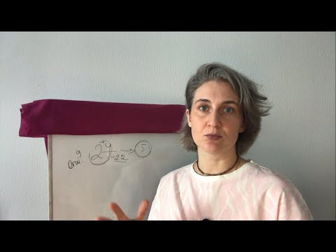 Видео: День рождения 5 и 15 Числа 🖤 5 и 15 Великий Аркан Жрец и Дьявол 🖤 Арканология. Ольга Лихонкина