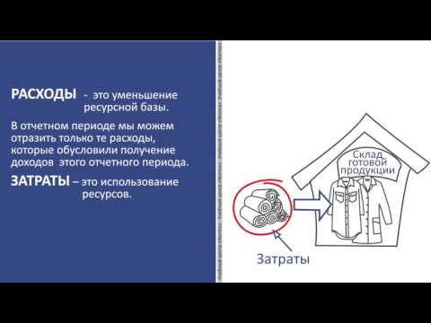 Видео: Урок 5: Расходы будущих периодов