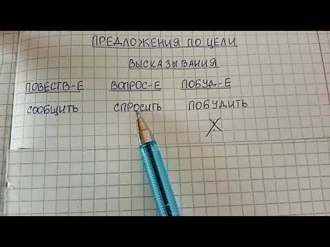 Видео: Предложения по цели высказывания - что это, какие они бывают и что про них надо знать