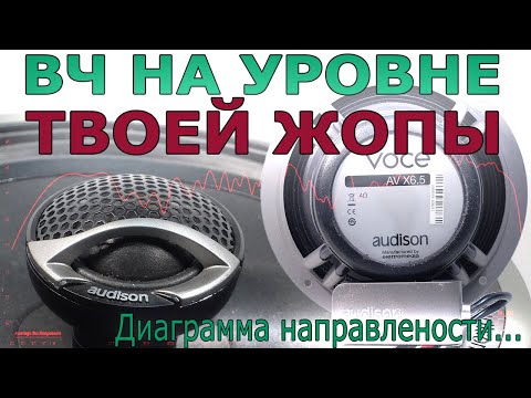 Видео: Есть ли смысл в ВЧ на уровне пола? Направленность пищалок. Audison Voce AV X6.5.