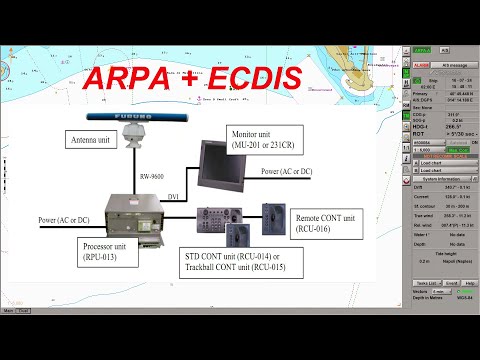 Видео: Подключаем САРП к ЭКНИС. How to connect ARPA to ECDIS.