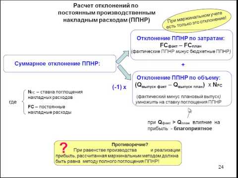 Видео: CIMA Управление эффективностью бизнеса Анализ отклонений